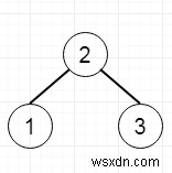 ตรวจสอบโครงสร้างการค้นหาไบนารีใน Python 