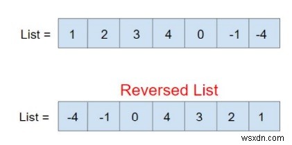 แสดงรายการฟังก์ชันย้อนกลับใน C ++ STL 