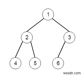 นับโหนดทรีที่สมบูรณ์ใน C ++ 