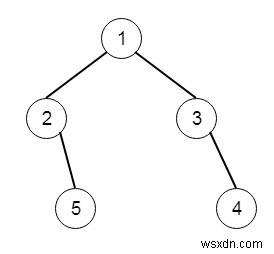 มุมมองด้านขวาของต้นไม้ไบนารีใน C ++ 