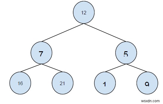 สั่งซื้อล่วงหน้าจาก Inorder และ Postorder traversals ใน C++ 