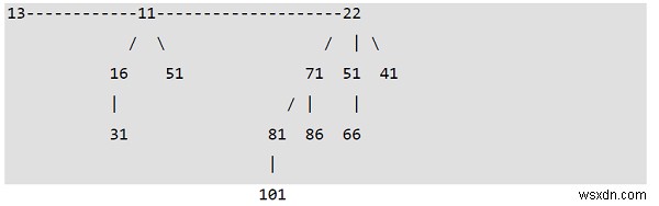 ทวินามฮีปใน C ++? 