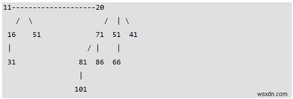 ทวินามฮีปใน C ++? 