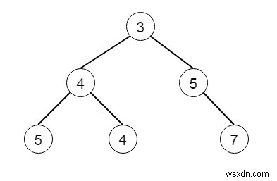 รวมสองต้นไม้ไบนารีใน C ++ 