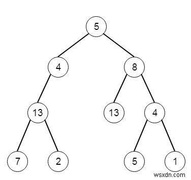 เส้นทางรวม III ใน C++ 