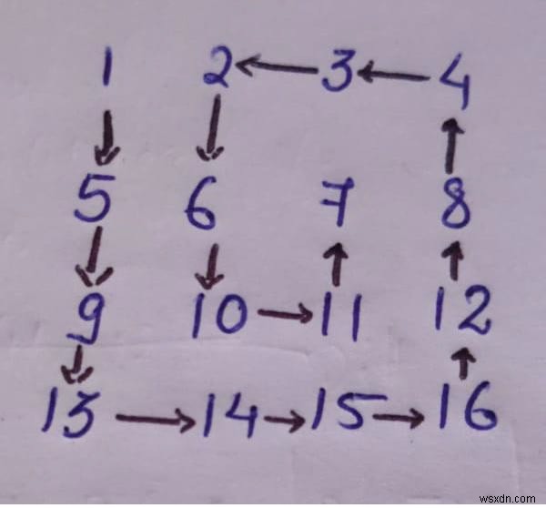 พิมพ์เมทริกซ์ที่กำหนดในรูปแบบเกลียวทวนเข็มนาฬิกาใน C++ 