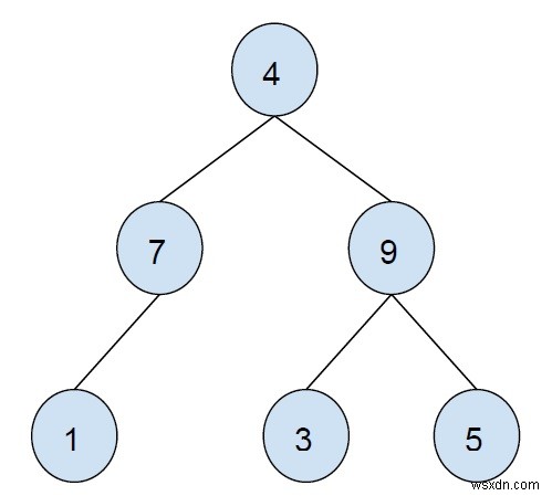 พิมพ์โหนดแบบเต็มทั้งหมดใน Binary Tree ใน C++ 