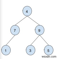 พิมพ์โหนดแบบเต็มทั้งหมดใน Binary Tree ใน C++ 