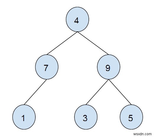 พิมพ์โหนดภายในทั้งหมดของทรีไบนารีใน C++ 