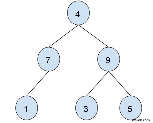 พิมพ์โหนดภายในทั้งหมดของทรีไบนารีใน C++ 