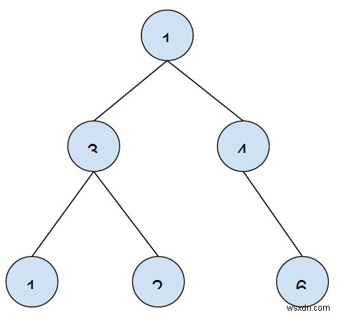 พิมพ์เส้นทาง k-sum ทั้งหมดในไบนารีทรีใน C++ 