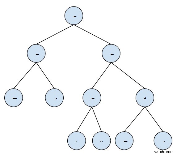 พิมพ์โหนดทั้งหมดระหว่างสองระดับที่กำหนดใน Binary Tree ใน C++ 