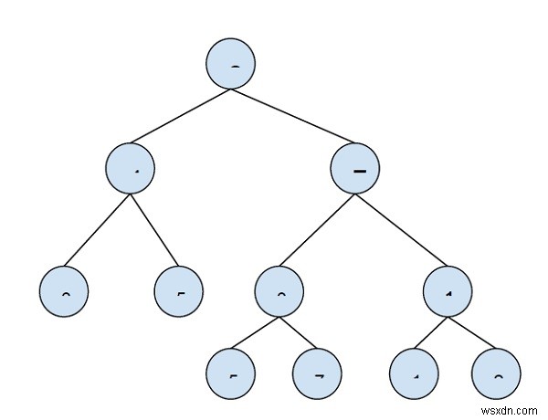 พิมพ์โหนดทั้งหมดที่น้อยกว่าค่า x ใน Min Heap ใน C++ 