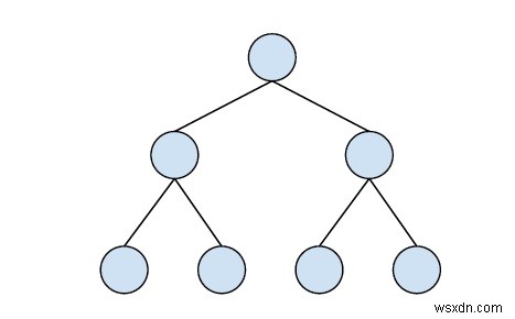 พิมพ์โหนดคี่ทั้งหมดของ Binary Search Tree ใน C++ 