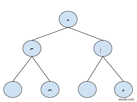 ผลรวมเกลียวสูงสุดใน Binary Tree ใน C++ 