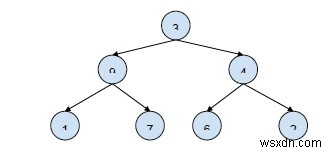 พิมพ์เส้นทางรูทไปยังลีฟทั้งหมดโดยมีตำแหน่งสัมพัทธ์ใน C ++ 