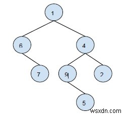 พิมพ์ทุกระดับด้วยจำนวนโหนดคี่และคู่ใน C++ 