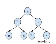 พิมพ์เส้นทางทั้งหมดจากรูทด้วยผลรวมที่ระบุในทรีไบนารีใน C++ 