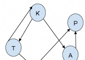 พิมพ์เส้นทางทั้งหมดจากต้นทางที่กำหนดไปยังปลายทางโดยใช้ BFS ใน C++ 