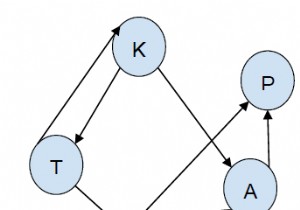 พิมพ์เส้นทางทั้งหมดจากต้นทางที่กำหนดไปยังปลายทางใน C++ 