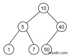 สร้าง BST จากการสั่งซื้อล่วงหน้าที่กำหนด - ชุดที่ 2 ใน C++ 