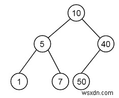 สร้าง BST จากการสั่งซื้อล่วงหน้าที่กำหนด - ชุดที่ 1 ใน C++ 