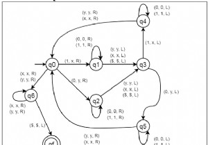 สร้างเครื่องทัวริงสำหรับภาษา L ={wwr | w ∈ {, 1}} 