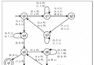สร้างเครื่องทัวริงสำหรับภาษา L ={ww | w ∈ {0,1}} 