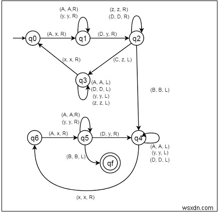 สร้างเครื่องทัวริงสำหรับ L ={aibjck | ฉัน j k; k ≥ 1} 