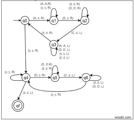 สร้างเครื่องทัวริงสำหรับ L ={aibjck | ผม j k; ฉัน ≥ 1} 