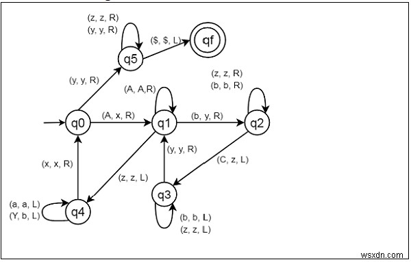 สร้างเครื่องทัวริงสำหรับ L ={aibjck | ผม*j =k; ผม, เจ, k ≥ 1} 