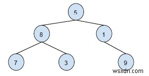 พิมพ์บรรพบุรุษของโหนดต้นไม้ไบนารีที่กำหนดโดยไม่มีการเรียกซ้ำใน C ++ 