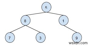 พิมพ์บรรพบุรุษของโหนดที่กำหนดใน Binary Tree ใน C ++ 
