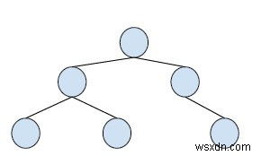 พิมพ์ Binary Tree ใน 2 มิติใน C++ 
