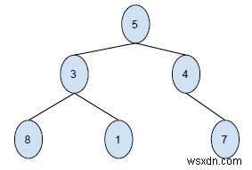พิมพ์ Binary Tree ใน 2 มิติใน C++ 