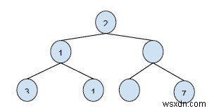 พิมพ์ไบนารีทรีระดับตามลำดับการเรียงลำดับใน C++ 