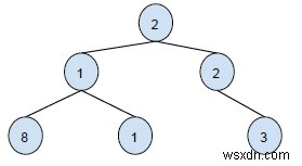 พิมพ์คีย์ BST ในช่วงที่กำหนดใน C++ 