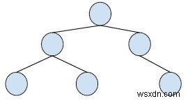 พิมพ์โหนดทั่วไปในทรีค้นหาไบนารีสองทรีใน C ++ 