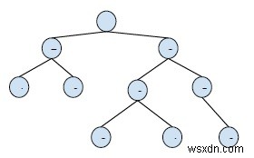 พิมพ์โหนดทั่วไปบนเส้นทางจากรูท (หรือบรรพบุรุษร่วม) ใน C++ 