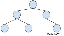 พิมพ์ลูกพี่ลูกน้องของโหนดที่กำหนดใน Binary Treein C++ 