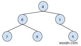 พิมพ์ลูกพี่ลูกน้องของโหนดที่กำหนดใน Binary Treein C++ 