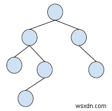 Binary Tree เป็น Binary Search Tree Conversion ใน C ++ 