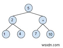 Binary Tree เป็น Binary Search Tree Conversion ใน C ++ 