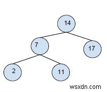 Binary Tree เป็น Binary Search Tree Conversion ใน C ++ 