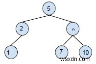 Binary Search Tree - ลบการดำเนินการใน C++ 