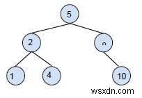 Binary Search Tree - ลบการดำเนินการใน C++ 