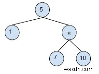 Binary Search Tree - ลบการดำเนินการใน C++ 