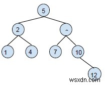 Binary Search Tree - การค้นหาและการแทรกใน C++ 