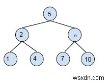 Binary Search Tree - ลบการดำเนินการใน C++ 