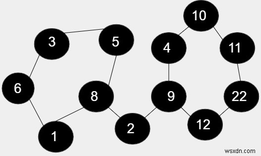 ผลคูณของความยาวของทุกรอบในกราฟแบบไม่บอกทิศทางใน C++ 